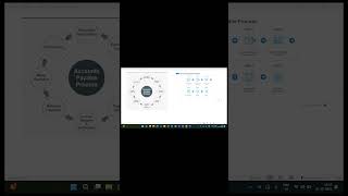 P2P Cycle in Oracle Fusion Accounts Payables