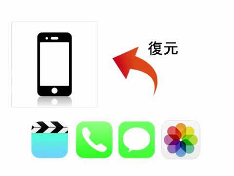 Iphone復元 消えたメッセージ 連絡先 写真 ビデオを復元する方法 Youtube