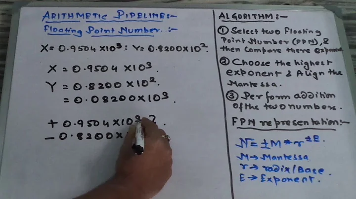 Floating Point Addition (Algo. with Example)