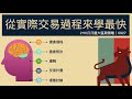 2110月月選大區間策略|平倉PUTx2同時往CALL建倉(0927更新)