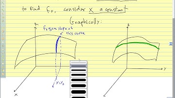 Calc III 2018 13.3 Partial Derivatives