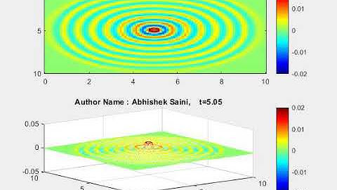 2D wave proagation using Absorbing Boundary Condition