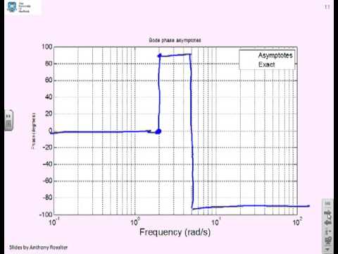 Bode diagrams 11 - tutorial sheet on sketching with asymptotic methods ...