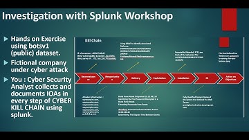 Investigating with #splunk | #SOC Analyst boot camp | Attack | Website Defaced | Cyber Kill Chain
