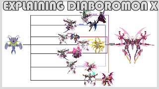 Explaining Digimon: DIABOROMON X - OGUDOMON X DIGIVOLUTION LINE [X-Antibody #6]