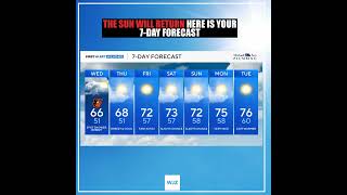 Here is your 7-Day Forecast
