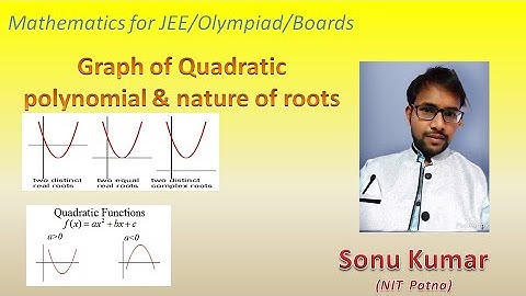 Graph Of Quadratic Polynomial and nature of roots.