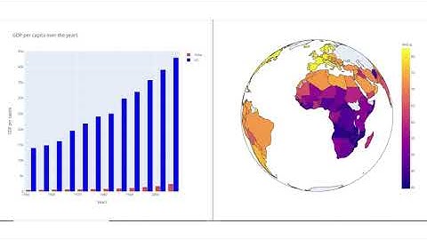 Interactive Python Dashboard using Plotly Dash