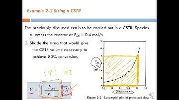 Lecture 6 - Seg 3, Chapter 2: Conversion and Reactor Sizing, Sizing a CSTR (Example 2-2)