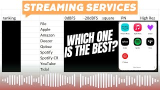 Which streaming service is the best