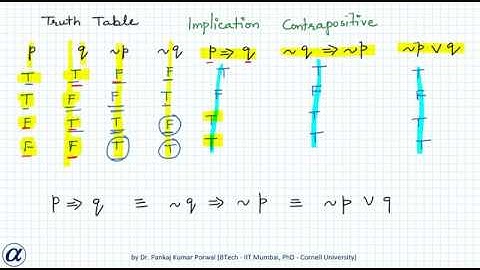 Implication Contrapositive Converse and Inverse