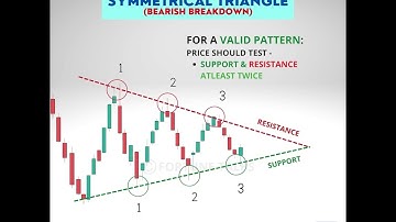 सममित त्रिभुज पैटर्न🔥 क्रॉस सबसे आसान है | मंदी का ब्रेकआउट | चार्ट पैटर्न हिंदी में😎 |