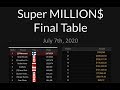 Финальный стол Super Millions. С комментариями Глеба Тремзина и Михаила Семина