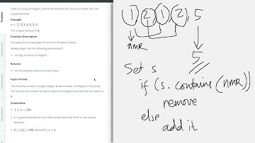 Solving hackerrank problem "Lonely Integer" (Java)
