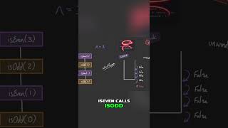 Unlock Indirect Recursion  Master the Call Stack & Complex Code!