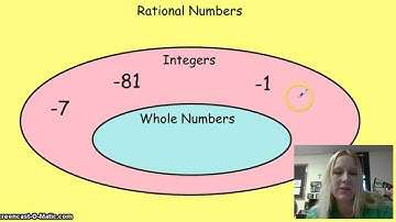 Classify Rational Numbers