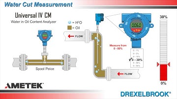 ABLE / Drexelbrook Water Cut Measurement with the Universal IV CM Water Cut Meter