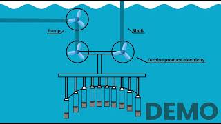 Details Project FLOW demo 23WW22p5 Guide