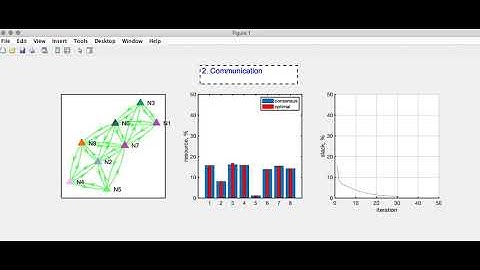 Resource allocation scheme demo video