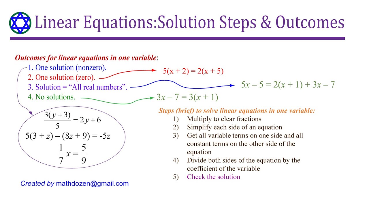 Linear Equations: Solution Steps, Possible Answers and Outcomes ...