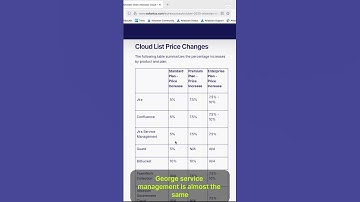Atlassian cloud prices change in October