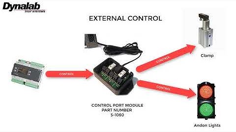 Control Port Module