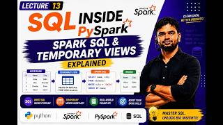🚀 PySpark Lecture 13: SQL Inside PySpark | Spark SQL & Temporary Views Explained