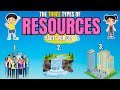 Understanding Resources