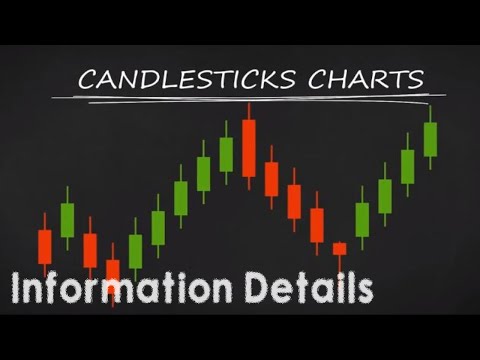 Japanese Candlestick's Information Details – Trading Forex for Beginners