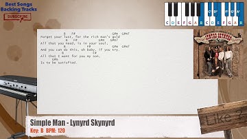 🎹 Simple Man - Lynyrd Skynyrd Piano Backing Track with chords and lyrics