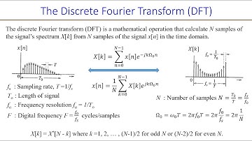 Discrete Fourier Transform (fft) and Its Applications
