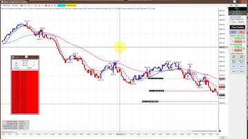 BWT Live Trading sim Chart Reading & Analysis 100% Automated Live Trading, BWT Autotrader-VLog #888