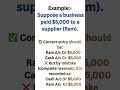 Complete Reversal Trial balance error #accounting #commerce #trialbalance #accountingerrors