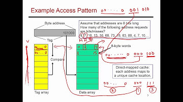 Video 66: Cache Access Example, CS/ECE 3810 Computer Organization