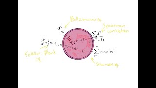 Statistical Mechanics Meets Single-Cell Biology
