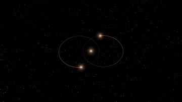 3-body Orbits 3 (stable - Euler)