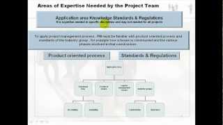 PMP -- Introduction to Project Management II in Arabic screenshot 4