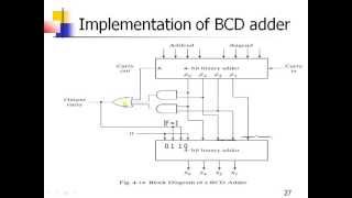 Combinational Logic Tutorial Part 3 - Digital Logic and Design