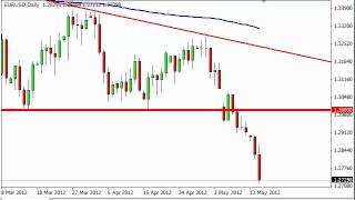 EUR/USD Technical Analysis for May 16, 2012 by FXEmpire.com