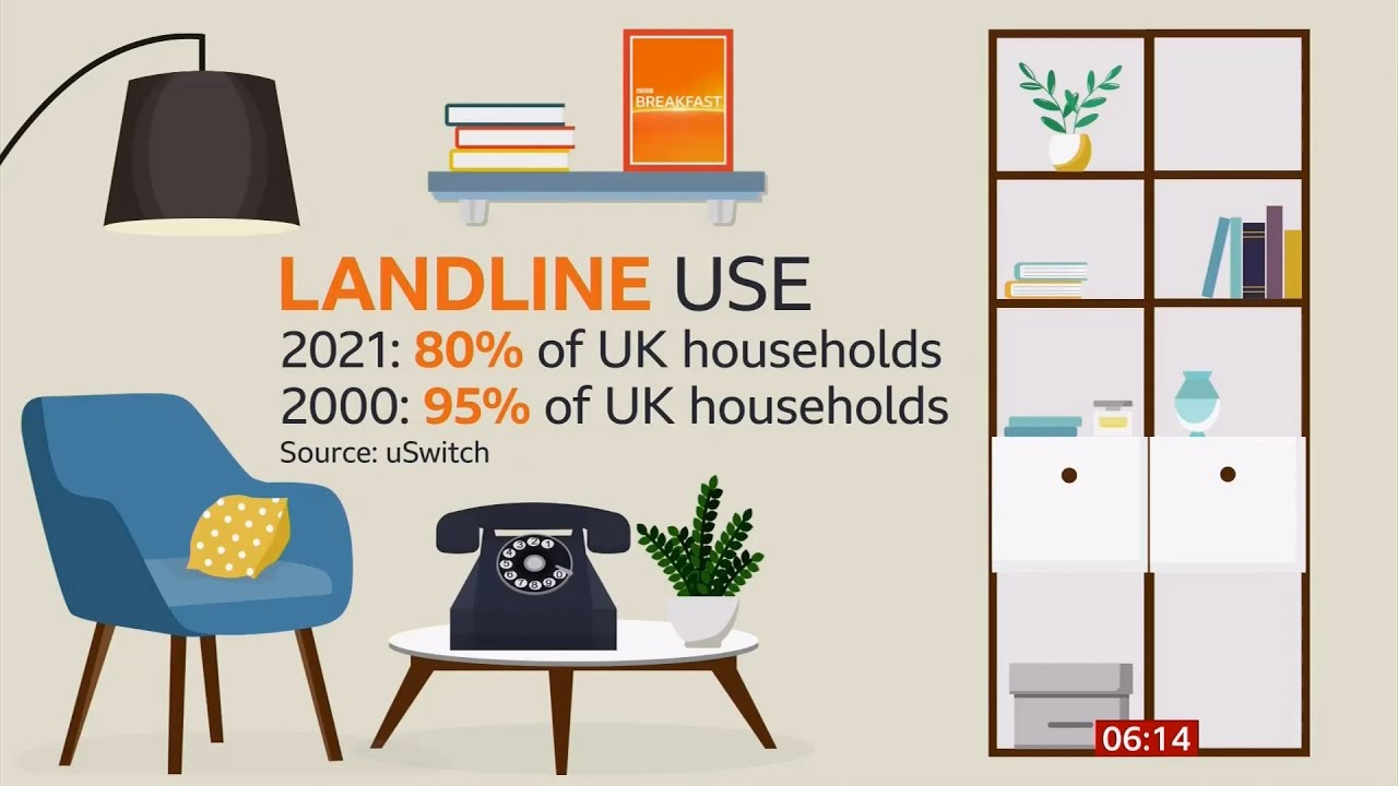 Telephone landlines demise (don't get me started) (UK) - BBC News - 22nd April 2021