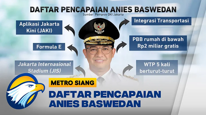 Pencapaian Lima Tahun Anies Baswedan: Transformasi Positif untuk Ibukota