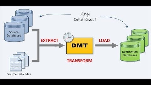 Data Loading On Apex Tutorial || Oracle apex Solution || Apex Helpline