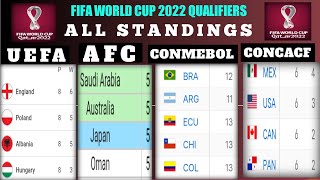 STANDING TABLE FIFA WORLD CUP 2022 QUALIFICATION - 11/2021 |