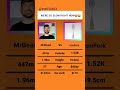 Fork vs Mr Beast (Day 84!) #mrbeast #vs #IronForkOfficial #funny #memes #moneylove #shorts