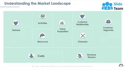 Market Share Analysis PowerPoint Presentation Slides
