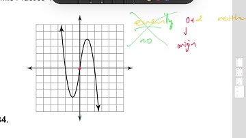 Integrated Math III Carnegie 1.3.1 B4 Symmetry of Polynomials (graphically)