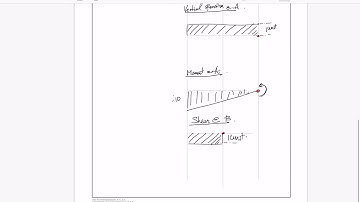 Influence Line Review - Muller Breslau