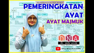 Pemeringkatan Ayat (DNA) : Ayat Majmuk (5)