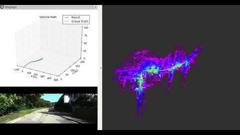 Lidar Odometry and Mapping - Improved
