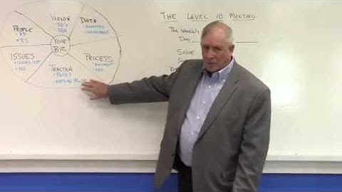 EOS - Level 10 Meeting Agenda